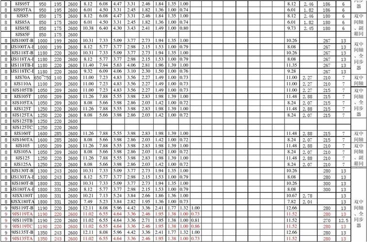 法士特变速箱常用速比表