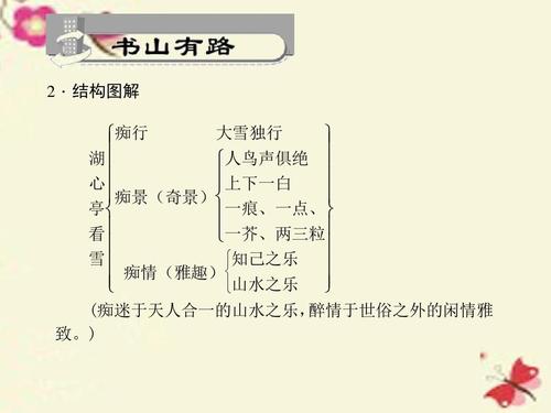 人教版语文八上第29课《湖心亭看雪》ppt课件1