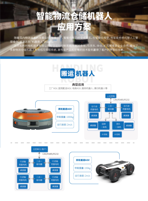 【和利时电机】智能物流仓储机器人专用低压伺服系统