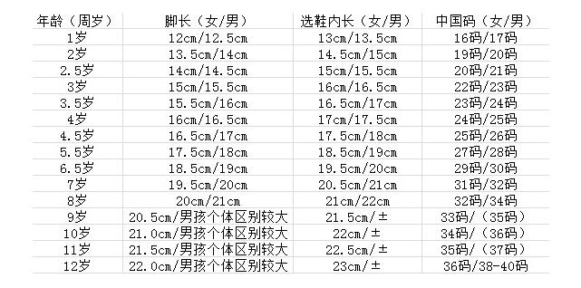 【婴儿鞋码对照表】宝宝鞋子尺码对照表 全面了解轻松应对宝宝鞋码