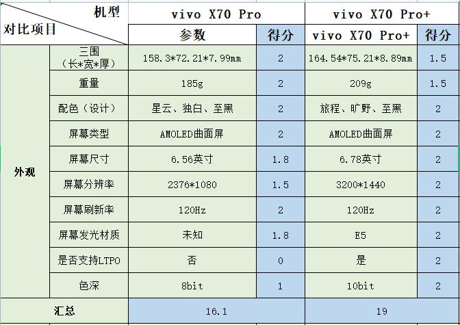 vivo x70 pro评测:双11值得买的影像旗舰