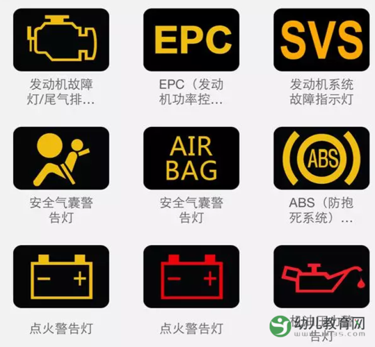 汽车的仪表盘指示灯详细图解