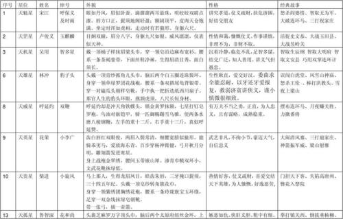 水浒传人物表
