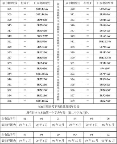 常用电池型号对照表