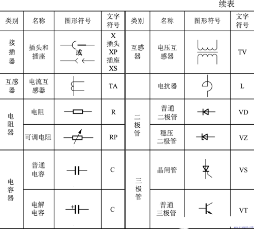 从电路符号开始