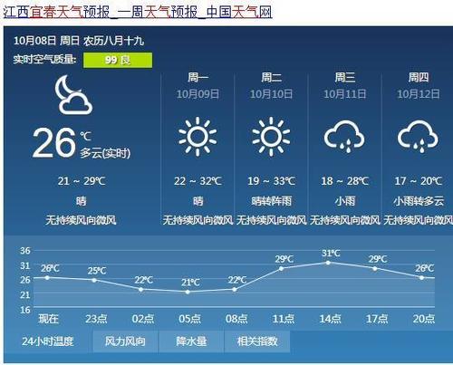 35的寒露宜春天气将翻脸不认人
