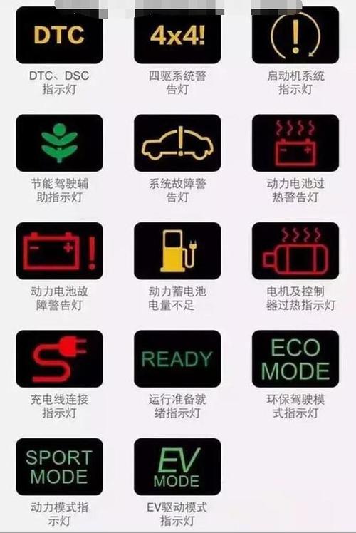汽车仪表盘故障灯图解最详细大全