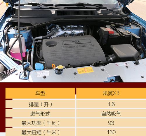 年轻人的智能好伙伴 试驾2017款凯翼x3