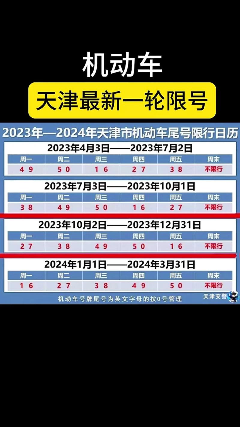 天津最新一轮限号