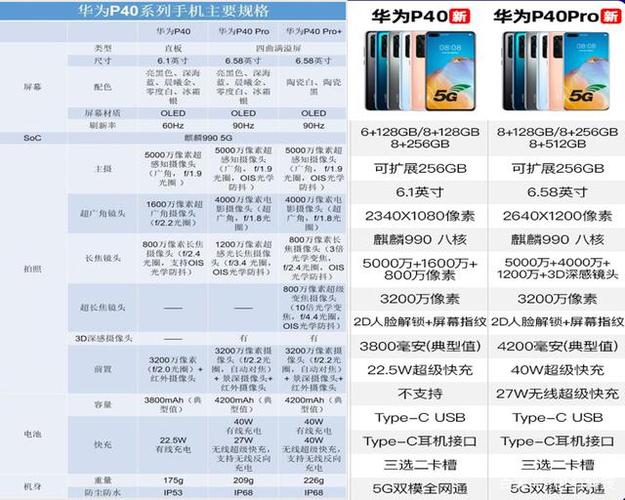 华为p40与p40pro的参数对比
