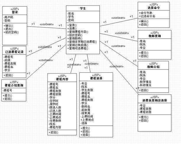 精品面试题07sql语句的应用