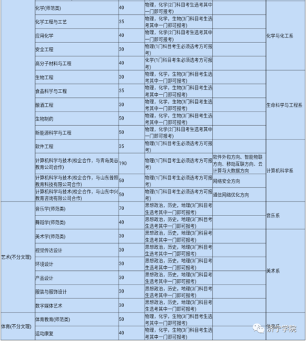 招生季 | 济宁学院"拍了拍"你 招生简章了解一下