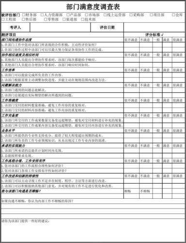 部门满意度调查表 (1)
