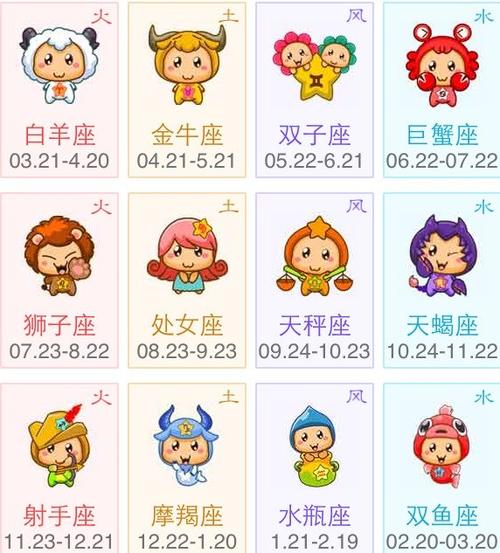 1982年6月4日是什么星座