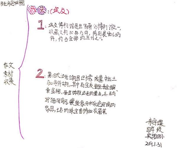 2019罗老师思维导图-朱宇璨优秀作品