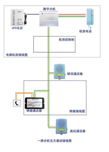 五方通话接线图