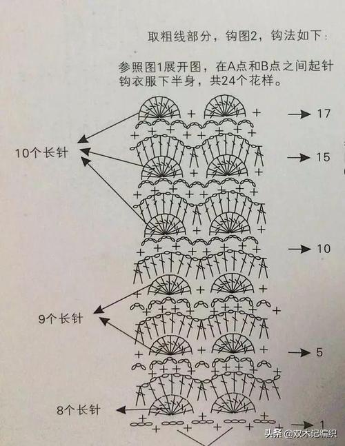 可爱的小叶菊公主裙宝宝裙钩针图解|裙子|粉色|钩织