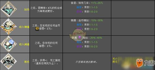 哈迪斯地狱之战混沌之神恩赐效果是什么混沌之神恩赐效果一览