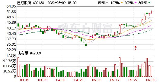 通威股份06月09日被沪股通减持3038万股