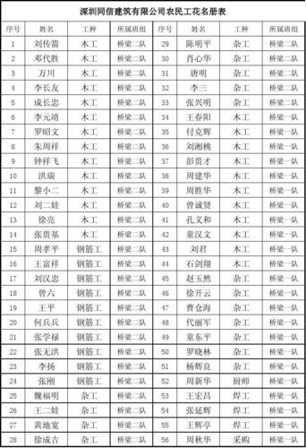 文档网 所有分类 表格/模板 表格类模板 农民工花名册 深圳同信建筑