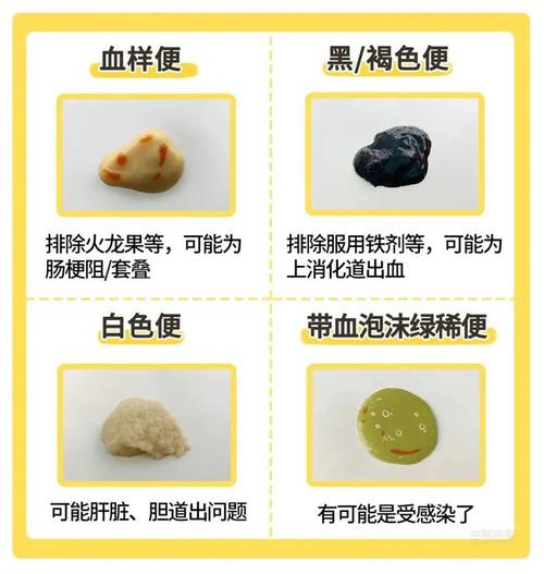 带血液的便便▲向左滑动查看更多照片当便便中伴有血液,需要引起妈妈