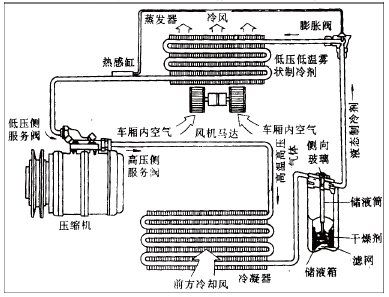 金杯卡车空调系统的工作原理及故障诊断