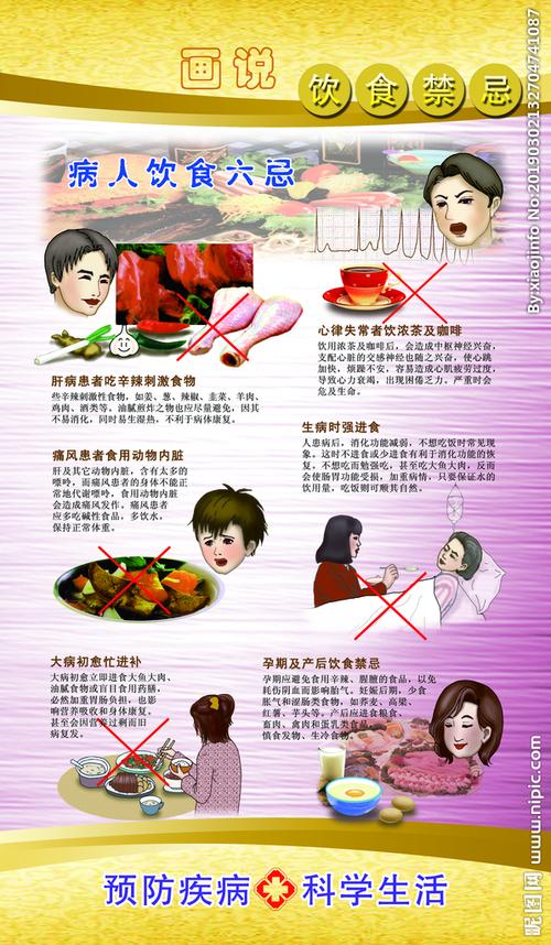 医院饮食安全挂图图片
