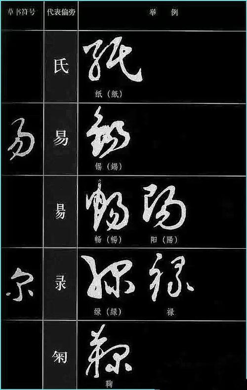 记住这些符号,草书认识一半!#书画