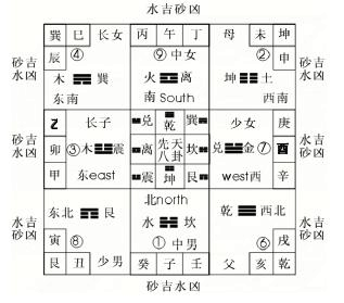 过路阴阳之九星砂水法之应用向上聚水局