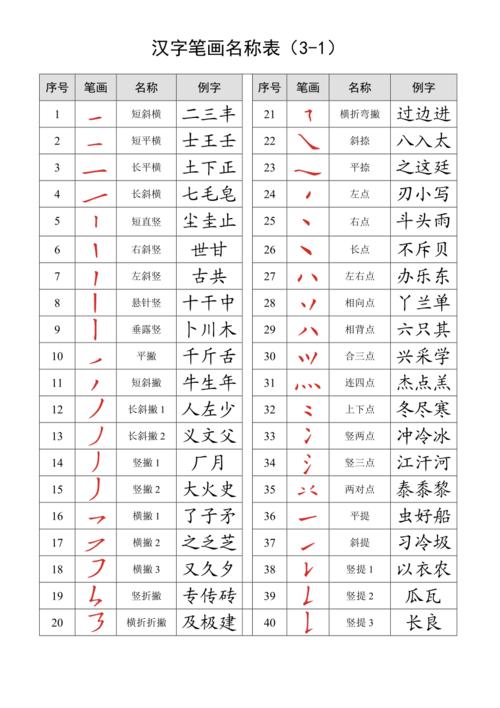 汉字笔画名称表(大全)