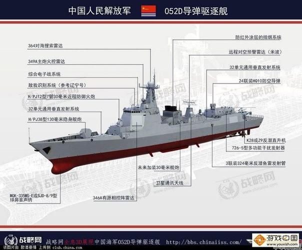 全面分析中国最强新驱 052d导弹驱逐舰!_军事_游戏中国www.youxizh.