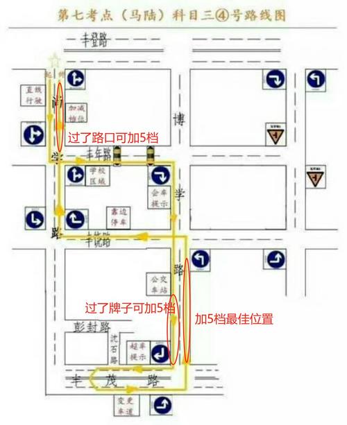 科目三考试总结--附送马陆驾校考点路线图