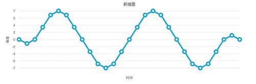 根据数据画的散点折线图(后面就是一条直线了,图上没能表示出来)