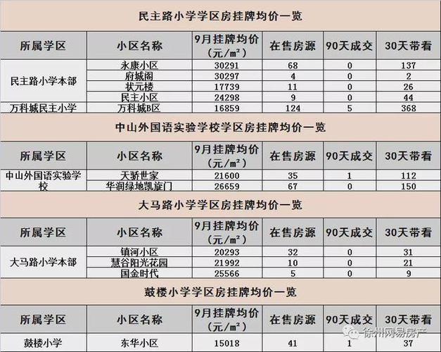 9,民主路小学,大马路小学小学,鼓楼小学,中山外国语学校8,光荣巷小学