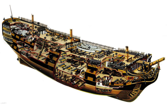 英国"胜利"号风帆战列舰结构