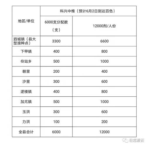百色多地发布新冠疫苗接种通知→_病毒
