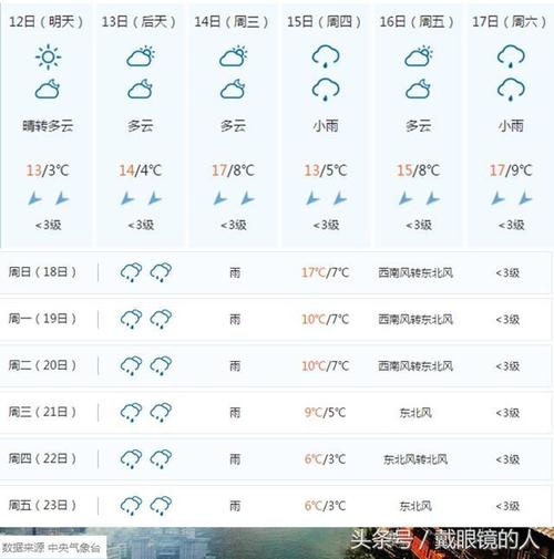 湘西州吉首各县市区 2月12日至正月初八天气预报 春节