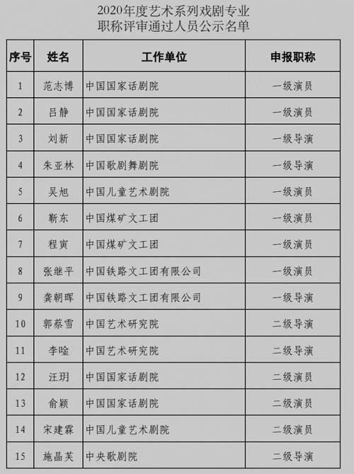 2020年度戏剧专业职称公示靳东罗晋分别评为国家一级演员和国家二级