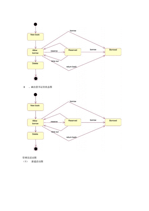 uml--实验4-图书管理系统活动图和状态图.doc 4页