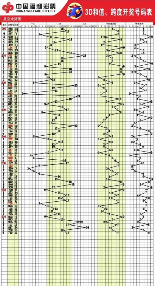 快乐8走势图表来源于星空走势图,肚肚走势图等,仅供大家参考,开奖