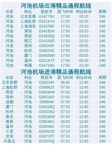 【小长假助攻】河池机场直飞航线_航班