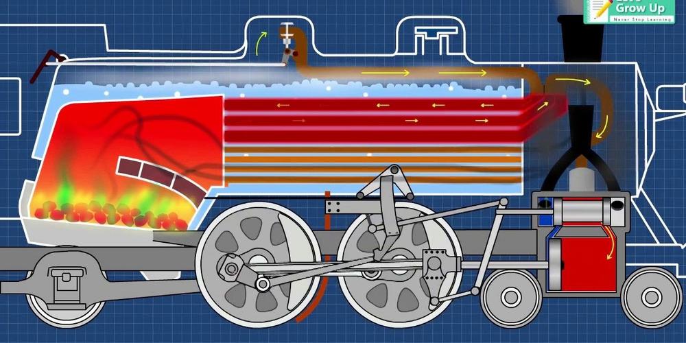 3d动画演示蒸汽火车工作过程太神奇瞬间解开多年疑惑