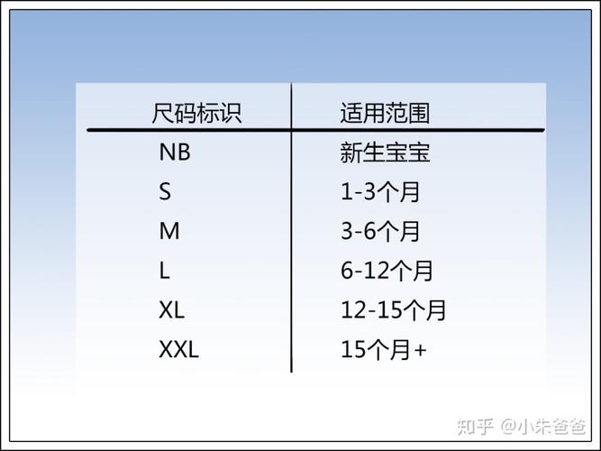 新手奶爸:尿布,尿片,纸尿裤,拉拉裤,应该给宝宝用哪个