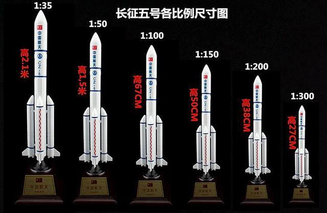 世界重型运载火箭中,长征五号能排第几?