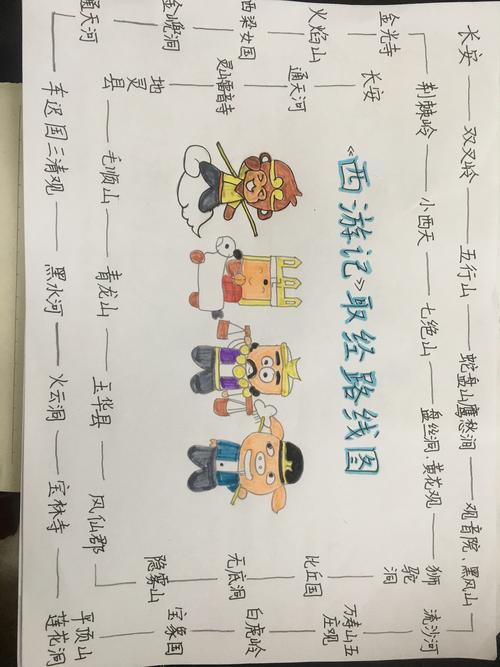 西游取经路线图