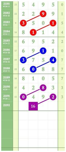 排列五21192期规律图规7月21日星期三