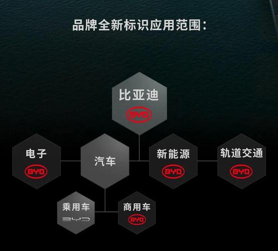 比亚迪更换新车标 新款logo标志设计有什么变化?