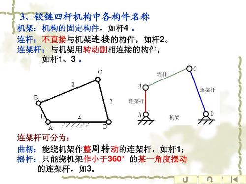 铰链四杆机构课件ppt