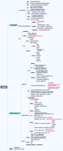 人教版 生物学 走进细胞 思维导图.pdf 1页