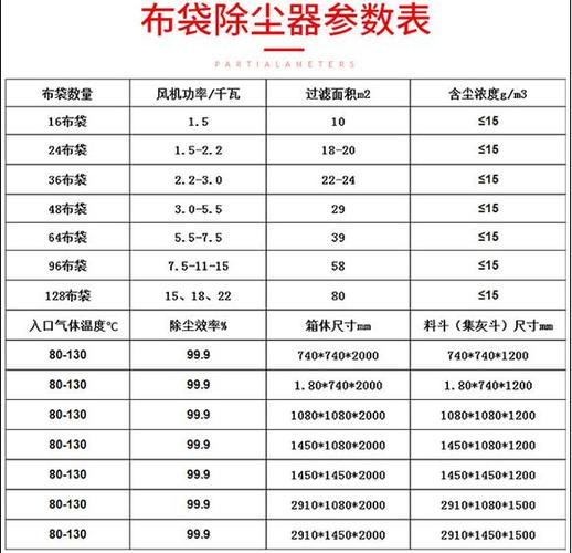 枣庄dmc48脉冲布袋除尘器说明书
